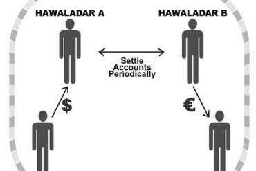 Terrorismo: il finanziamento alla jihad passa dal sistema Hawala