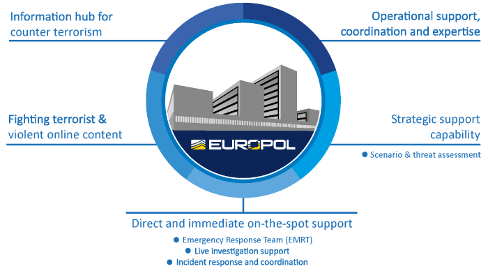 Isis e estremismo di destra: Europol organizza seminario 'riservato'