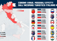 Coronavirus e turismo: in Italia “a rischio” ben 4,5 miliardi